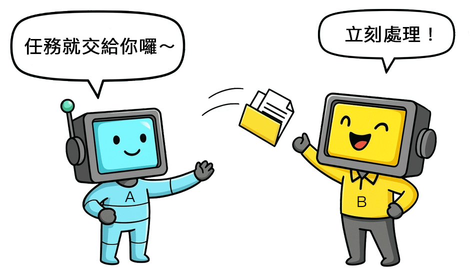 API 是什麼?A平台可以透過API發出POST請求,觸發B平台執行某個行動