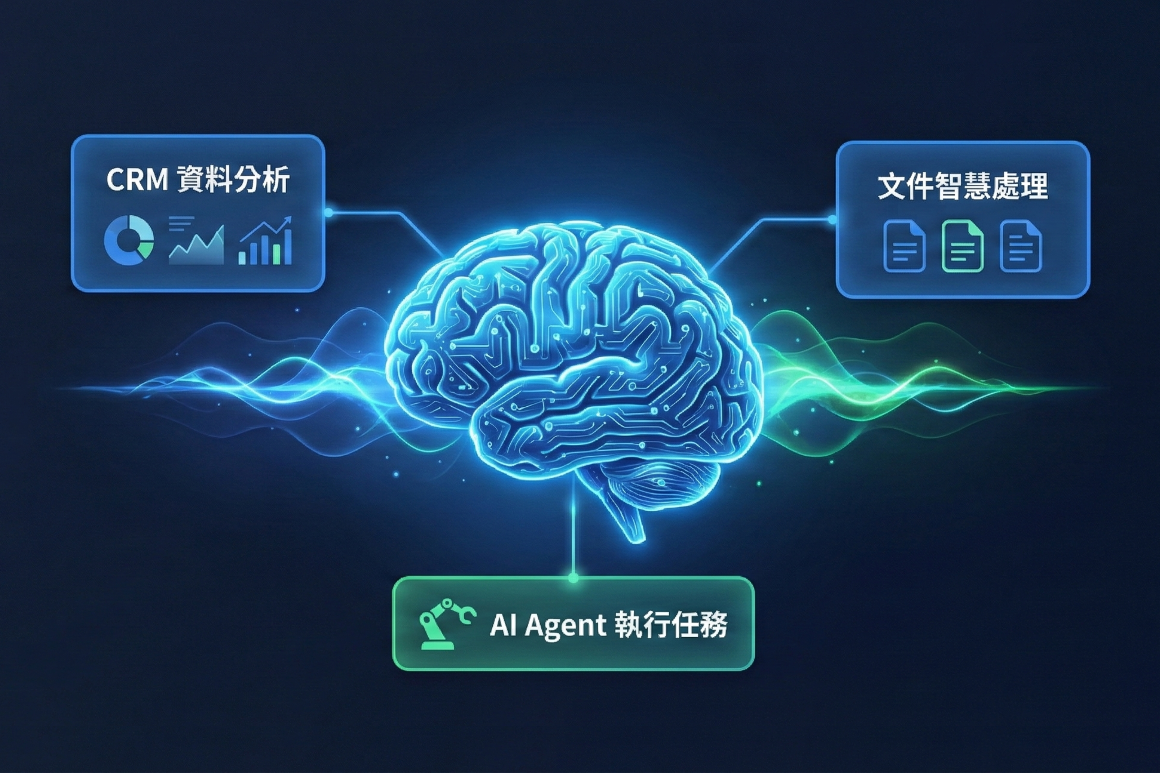 用 AI 為企業打造第二大腦